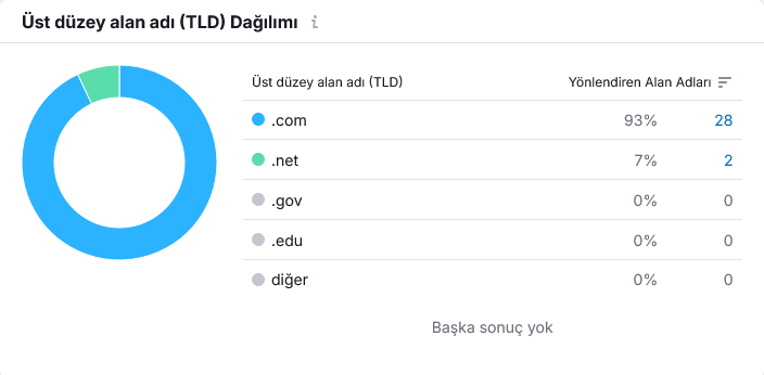 Google Yükseliş